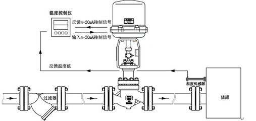 电动温度调节阀工作原理及应用解析 上海彬米阀门制造引领行业标准